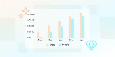 What are SaaS Growth Strategies?